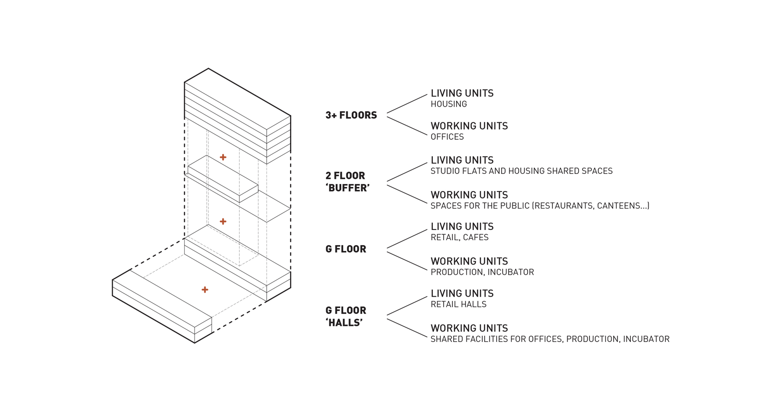 europan-14-fablinz-post-process-mixity